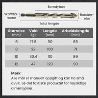 Excentriskt Borrbitsset med 4 Skär