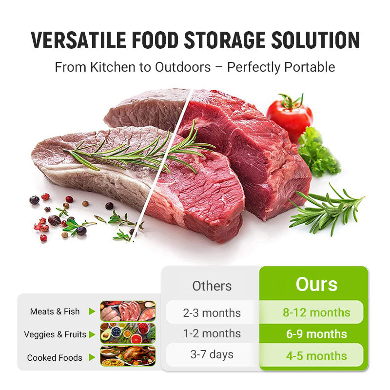 Återanvändbara förslutningsbara förvaringspåsar i aluminiumfolie